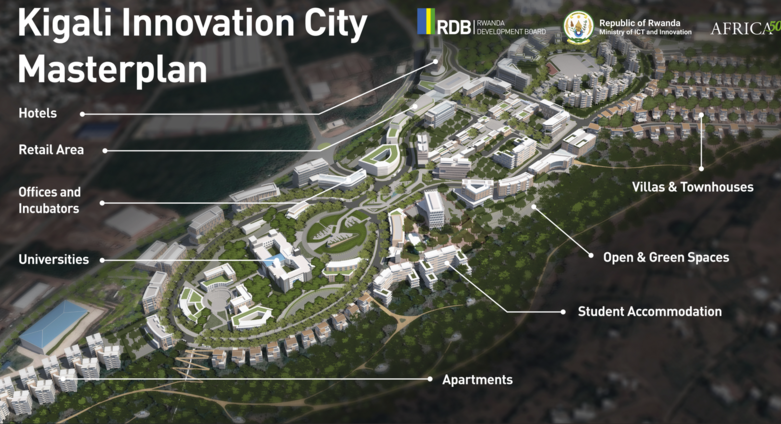 Government of Rwanda, Rwanda Development Board and Africa50 sign Implementation Agreement to fast-track the Kigali Innovation City Project
