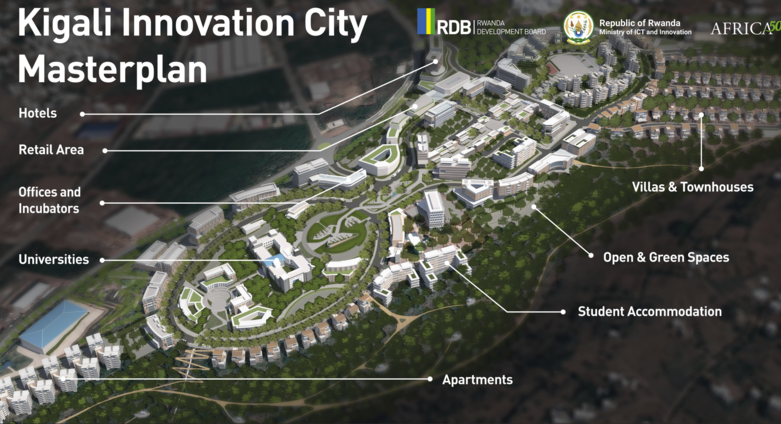 Le gouvernement du Rwanda, le Rwanda Development Board et Africa50 signent un accord de mise en œuvre pour accélérer la réalisation du projet Kigali Innovation City